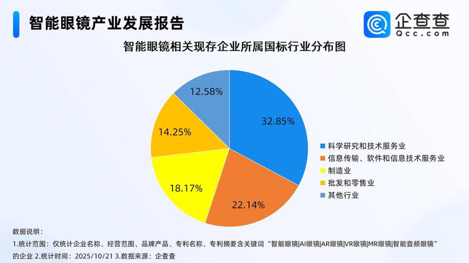 智昇高科